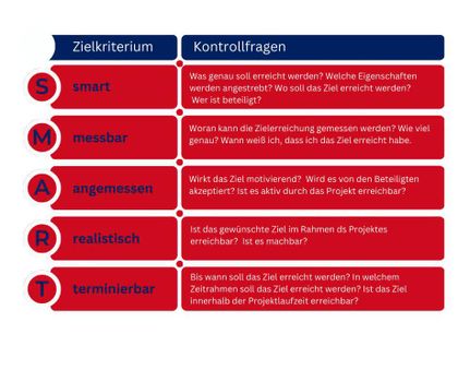 Mittelstand-Digital Zentrum Handwerk: Welche Soft- und Hardware ist die richtige?