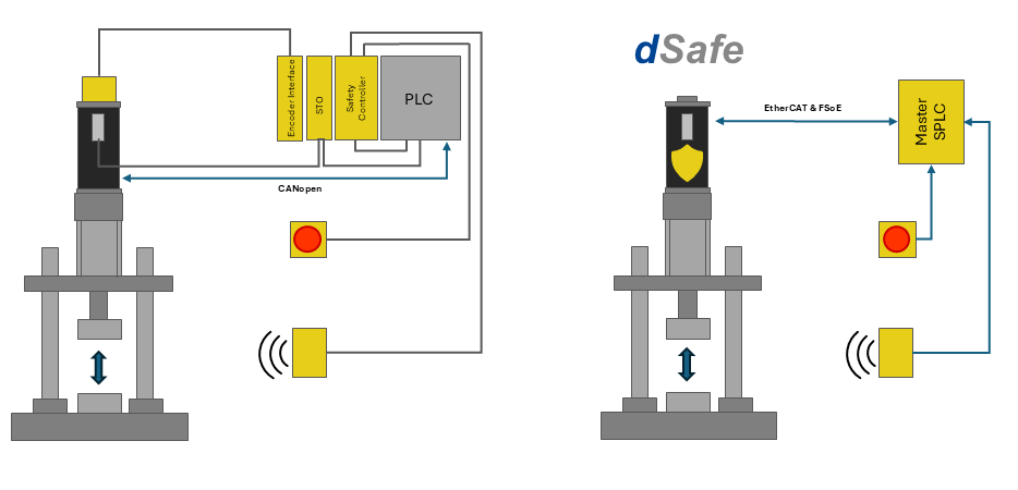 Dunktermotoren: ‚dSafe‘ ergänzt bestehende Portfolio