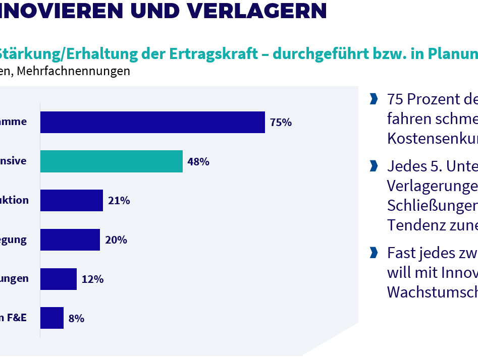 Grafik: Welche Maßnahmen ergreifen Chemie- und Pharmaindustrie in der Krise?