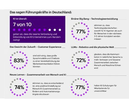 Accenture: Autonome KI prägt die Zukunft