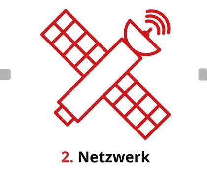 Was ist IoT?