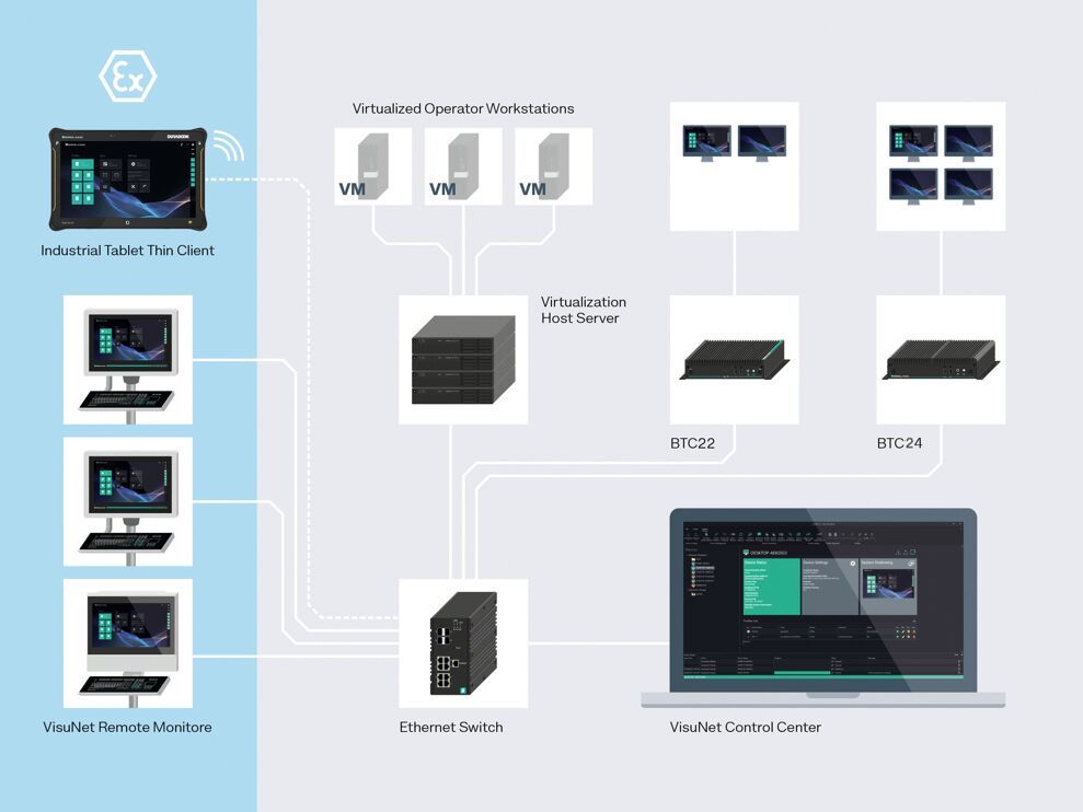 Pepperl+Fuchs: Flexibel und sicher dank Thin Clients Pepperl+Fuchs: Flexibel und sicher dank Thin Clients