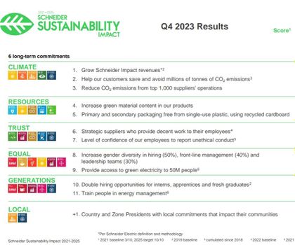 Sustainability goals