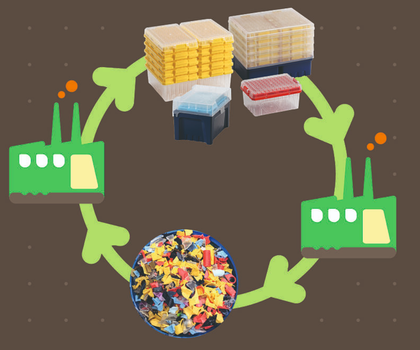 Recycling-Programm für Laborkunststoffen von Starlab nun auf Italien ausgeweitet Recycling-Programm für Laborkunststoffe