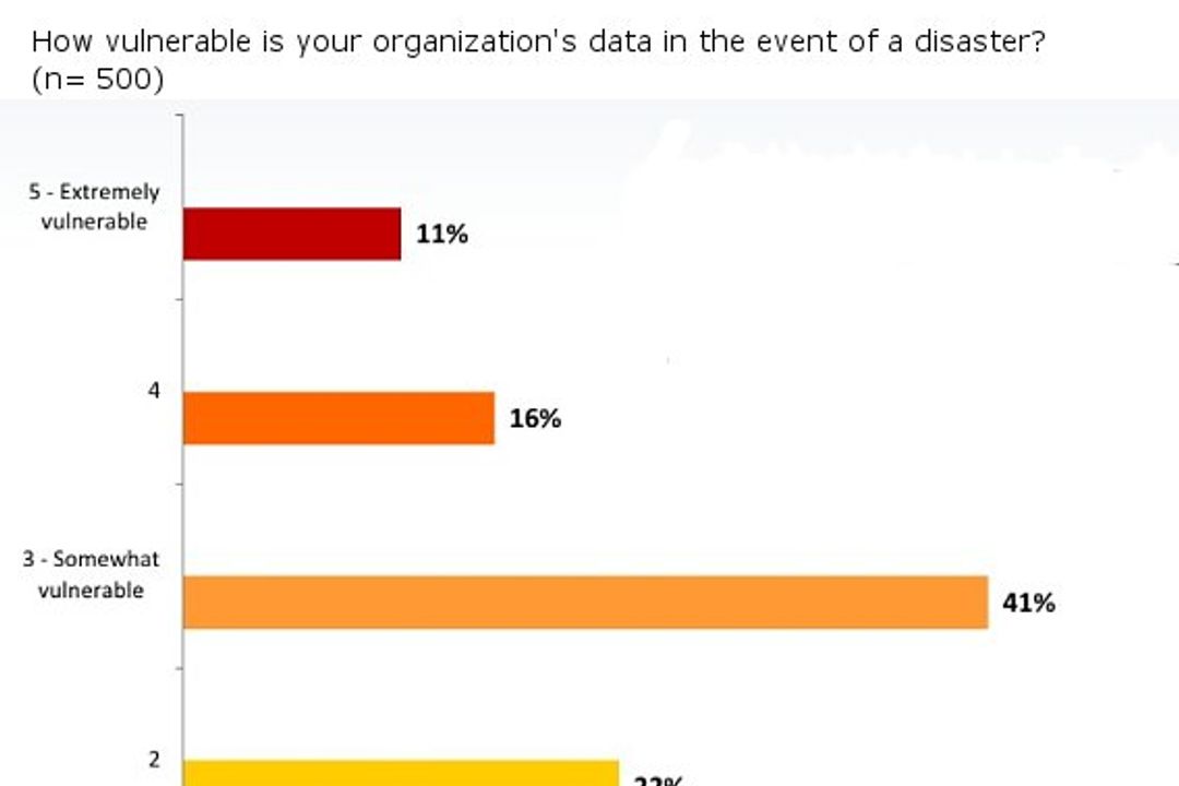 Ergebnisse der IT-Manager Studie 2012 Ergebnisse der IT-Manager Studie 2012
