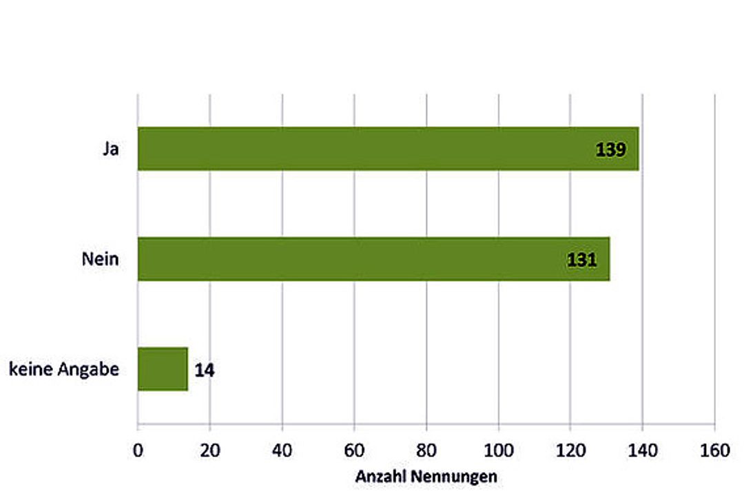 Tendenzumfrage 2013 – Perspektive Industrie 4.0 Tendenzumfrage 2013 – Perspektive Industrie 4.0
