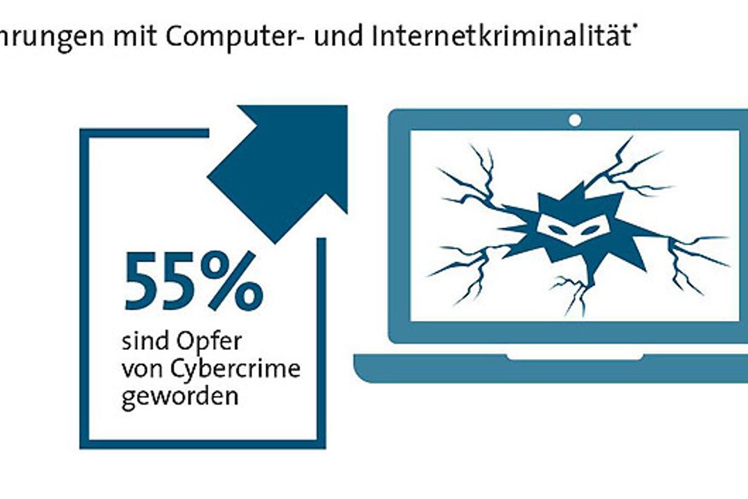 Bitkom zur Cyberkriminalität in Deutschland