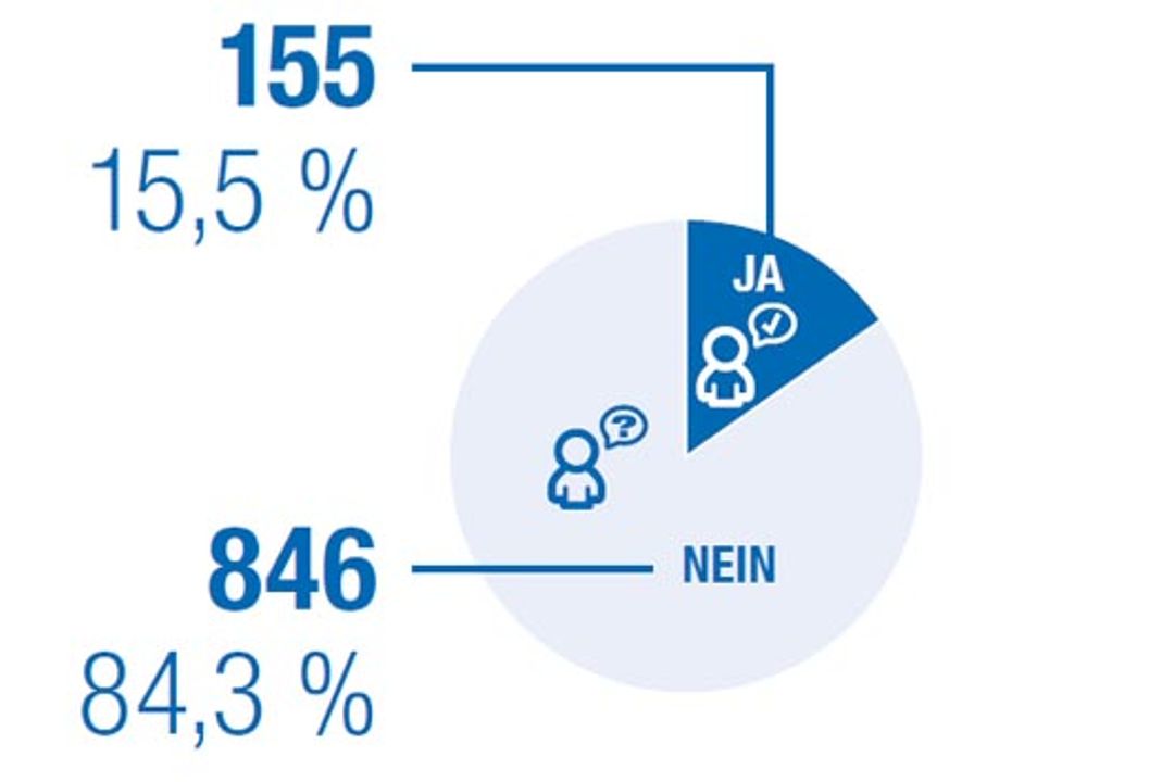 VDE-Studie - Smart Cities aus Verbraucher-Sicht VDE-Studie - Smart Cities aus Verbraucher-Sicht