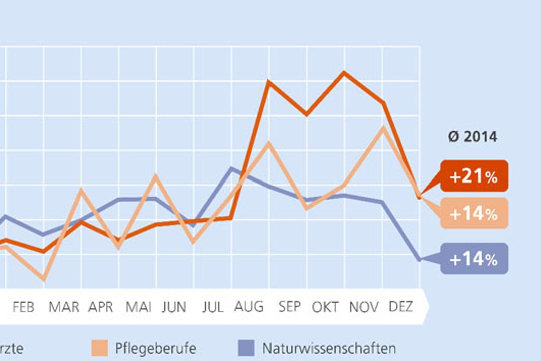 Ergebnisse des Fachkräfteatlas 2014/2015 Ergebnisse des Fachkräfteatlas 2014/2015