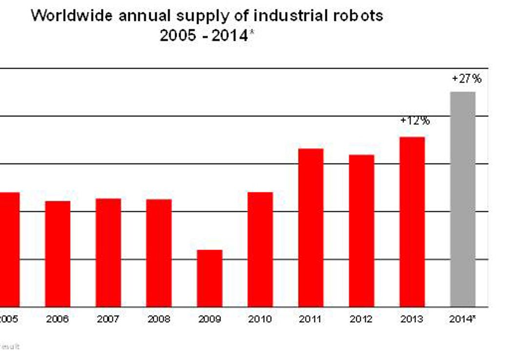 Industrierobotik: Die weltweite Entwicklung im Jahr 2014