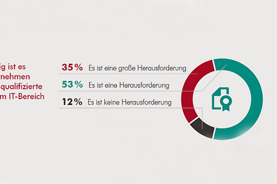 Arbeitsmarktstudie 2015 zur IT-Fachkräftesituation Arbeitsmarktstudie 2015 zur IT-Fachkräftesituation