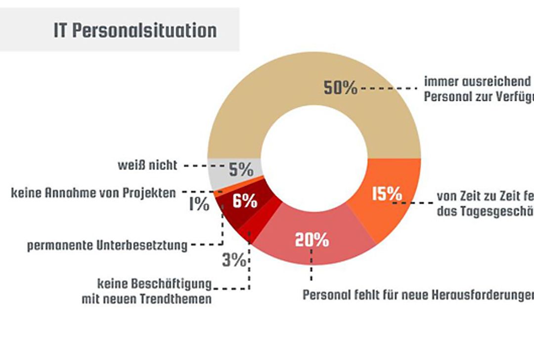 Ergebnisse des IT-Mittelstandsindex Juli 2015 Ergebnisse des IT-Mittelstandsindex Juli 2015