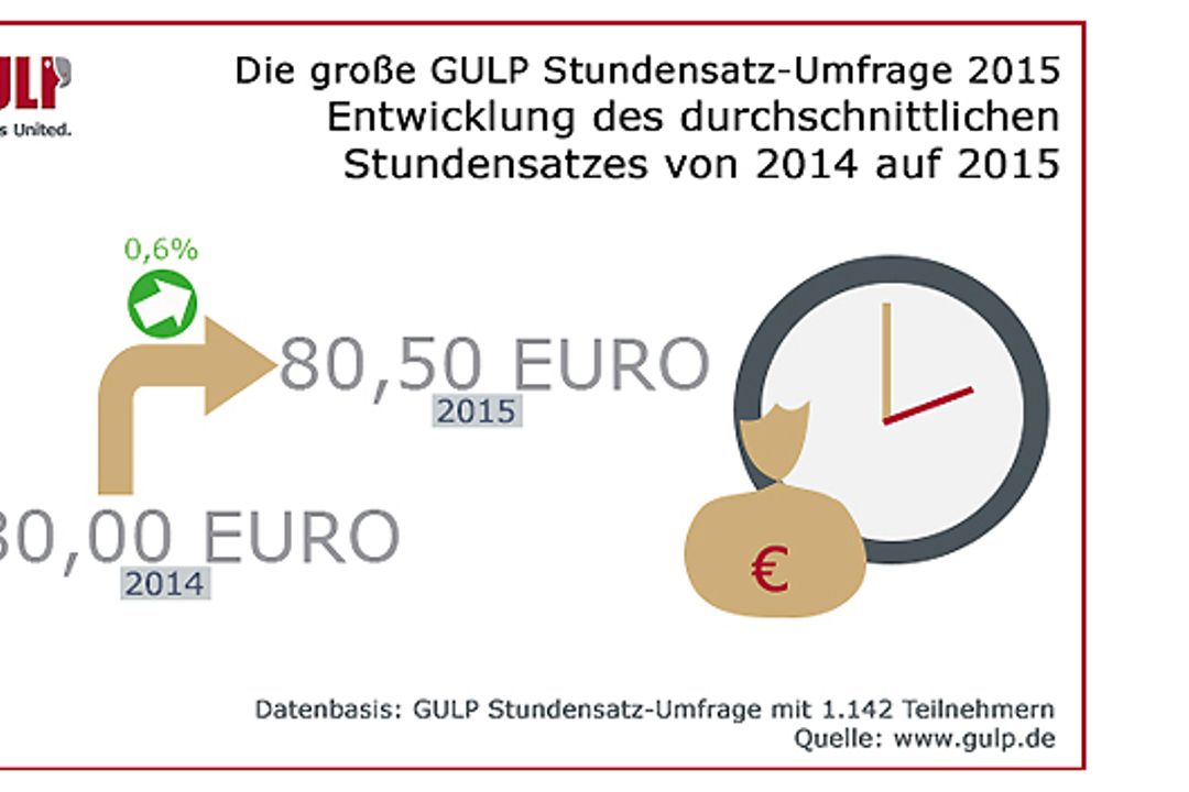 Stundensatz-Umfrage 2015 im IT und Engineering