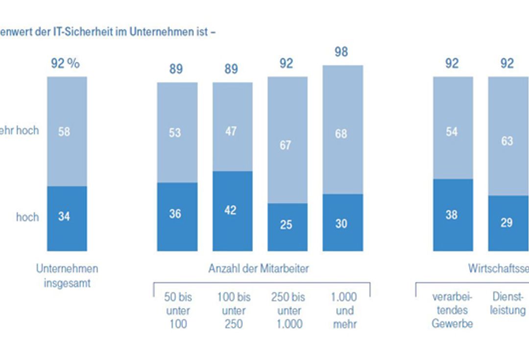 Der Cyber-Security-Report 2015 Der Cyber-Security-Report 2015