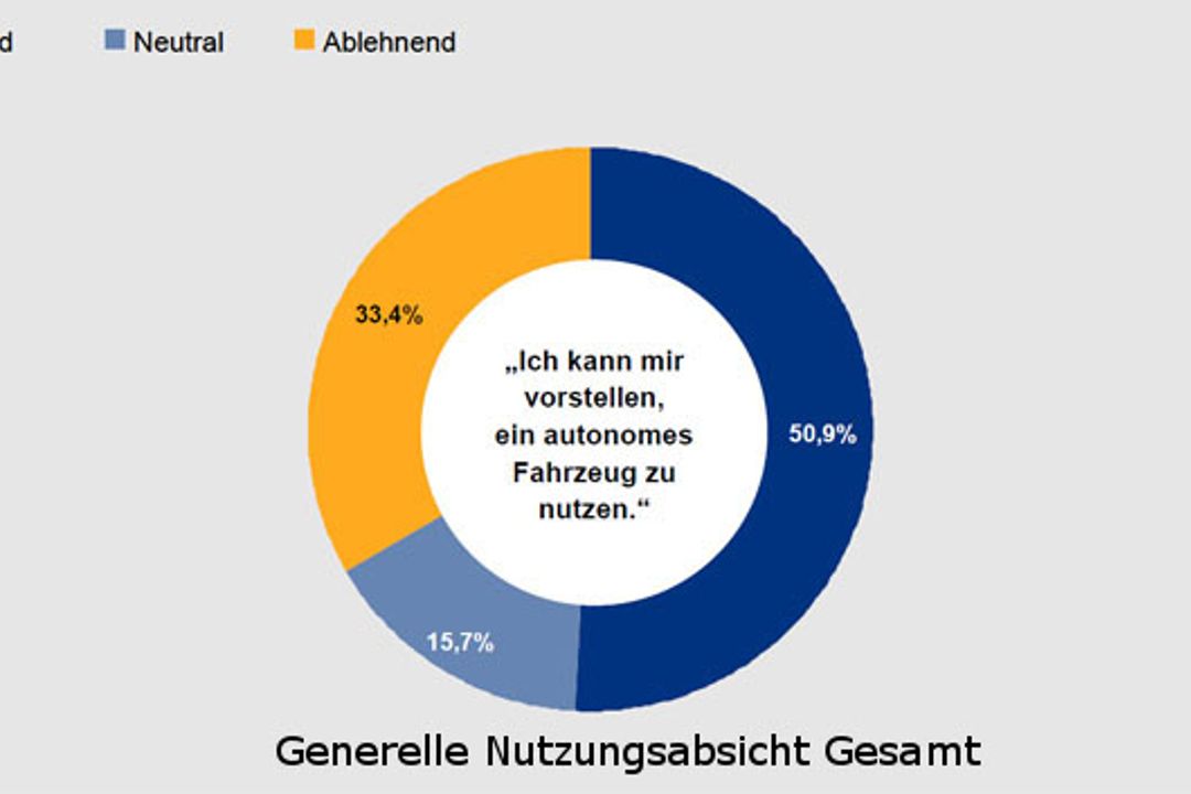 Results of the acceptance study on autonomous driving