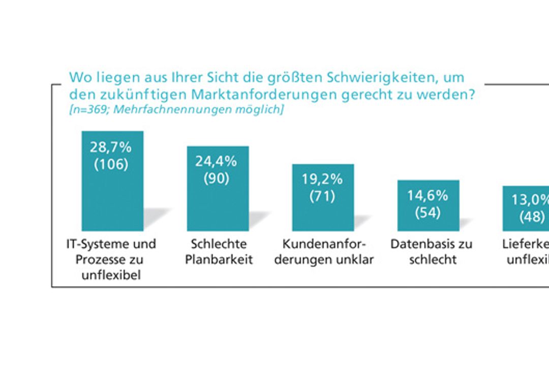 Results of the Fraunhofer Industry 4.0. study