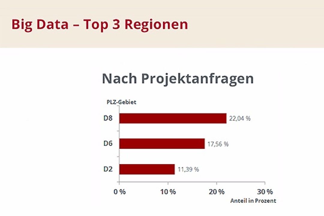 Figures on the project market for big data specialists Figures on the project market for big data specialists
