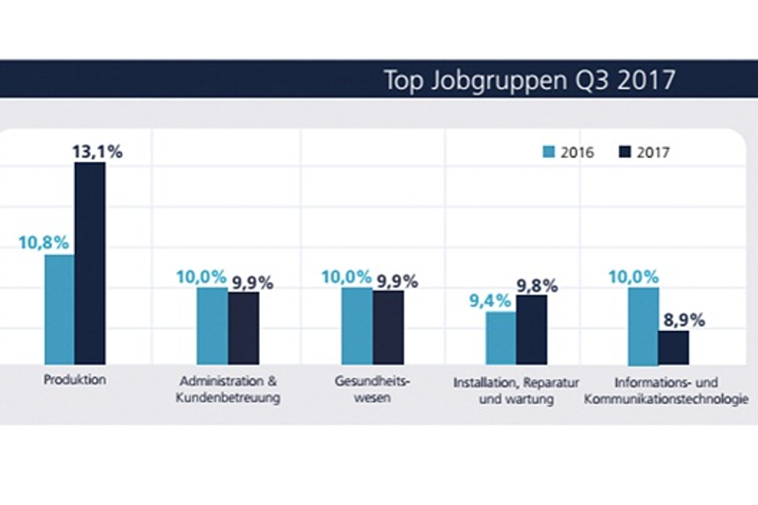 The labor market in the third quarter of 2017 The labor market in the third quarter of 2017