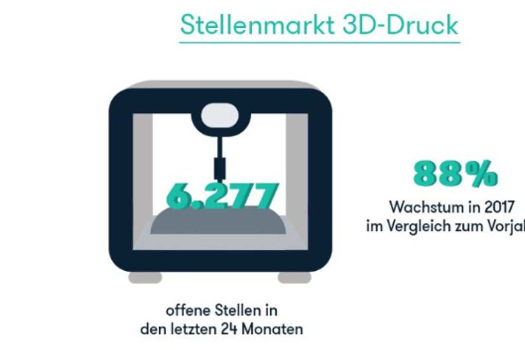 Der Stellenmarkt im Bereich 3D-Druck Der Stellenmarkt im Bereich 3D-Druck