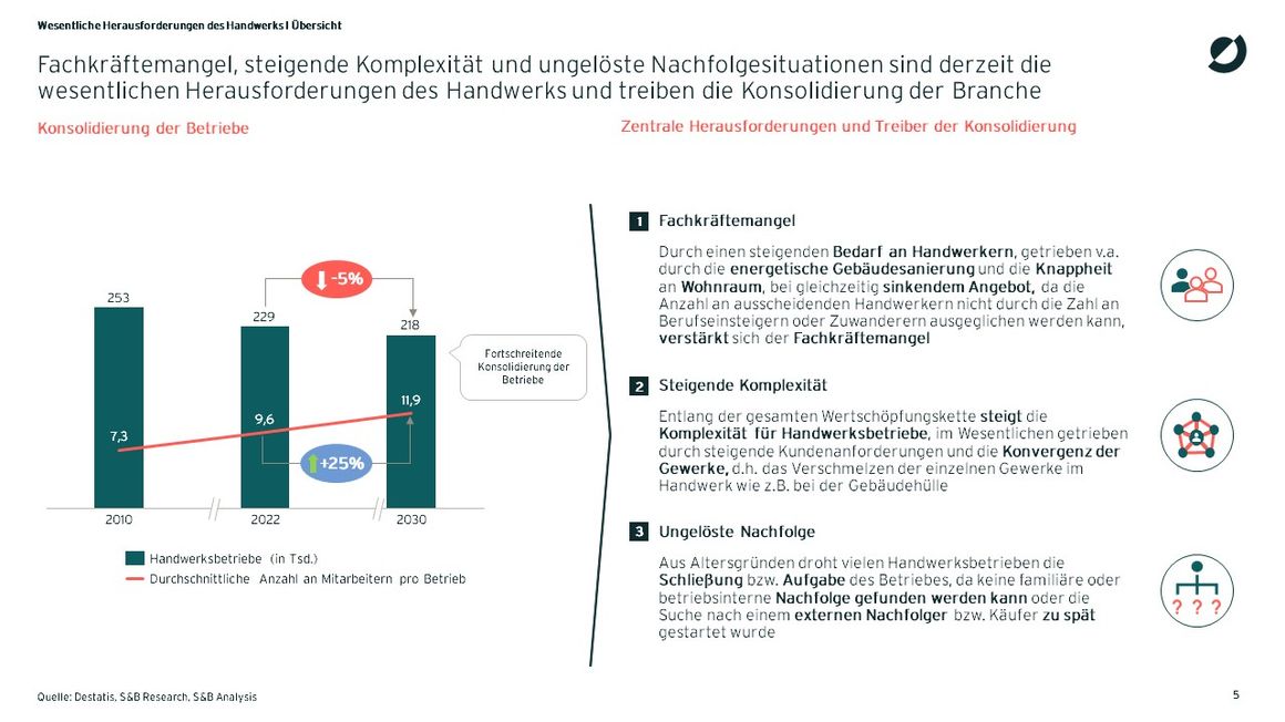 Das Handwerk steht vor wichtigen Herausforderungen. Das Handwerk steht vor wichtigen Herausforderungen.