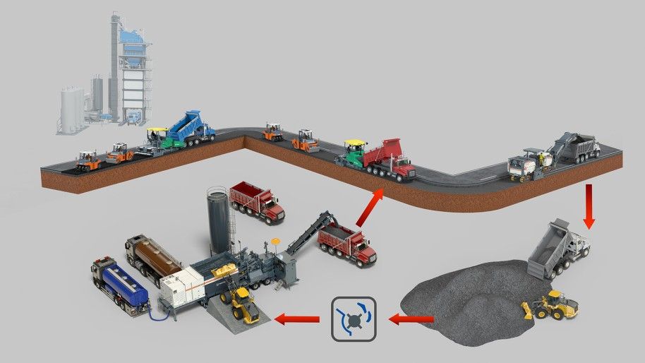 Die Autobahn E 45 wurde mit Wirtgen Großfräsen W 210i und W 250i auf Zwischen 3,15 m und 5,9 m breit und 28 cm tief abgefräst.