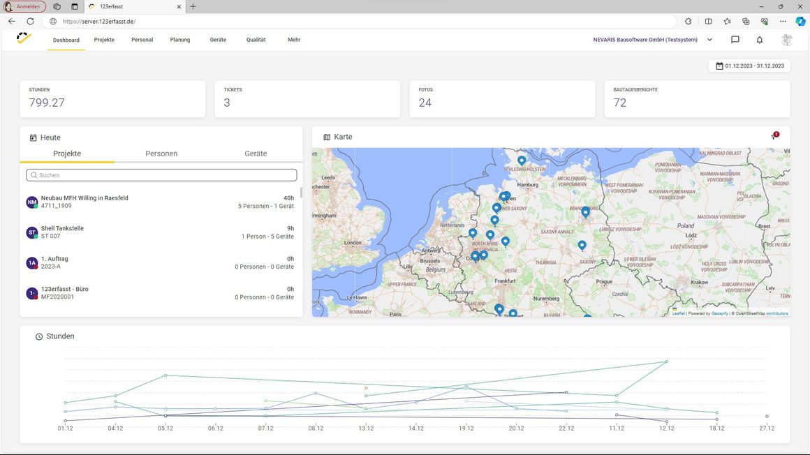 Das Dashboard bietet einen Überblick über Projektdaten in Echtzeit. Das Dashboard bietet einen Überblick über Projektdaten in Echtzeit.