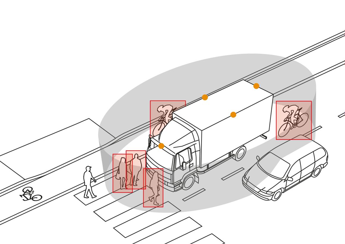 Fortschrittliche KI-Technologie: Setzt hochentwickelte Algorithmen ein, um Menschen in Echtzeit zu identifizieren und Fahrer vor potenziellen Risiken zu warnen.