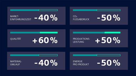 Siemens: So löst die Industrie ihre größten Aufgaben