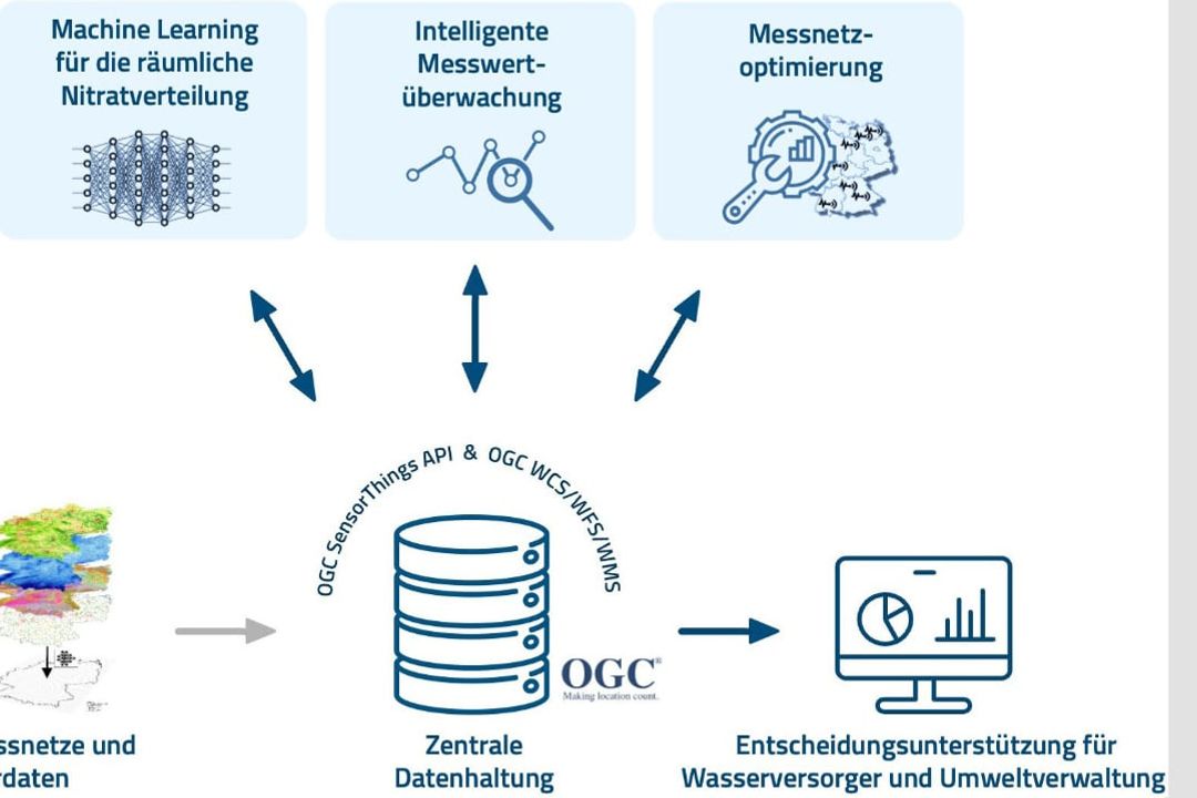 Monitoring Grundwasser Disy BMUV Monitoring Grundwasser Disy BMUV