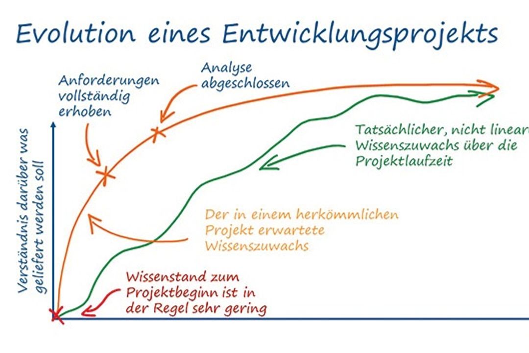 Requirements management Requirements management