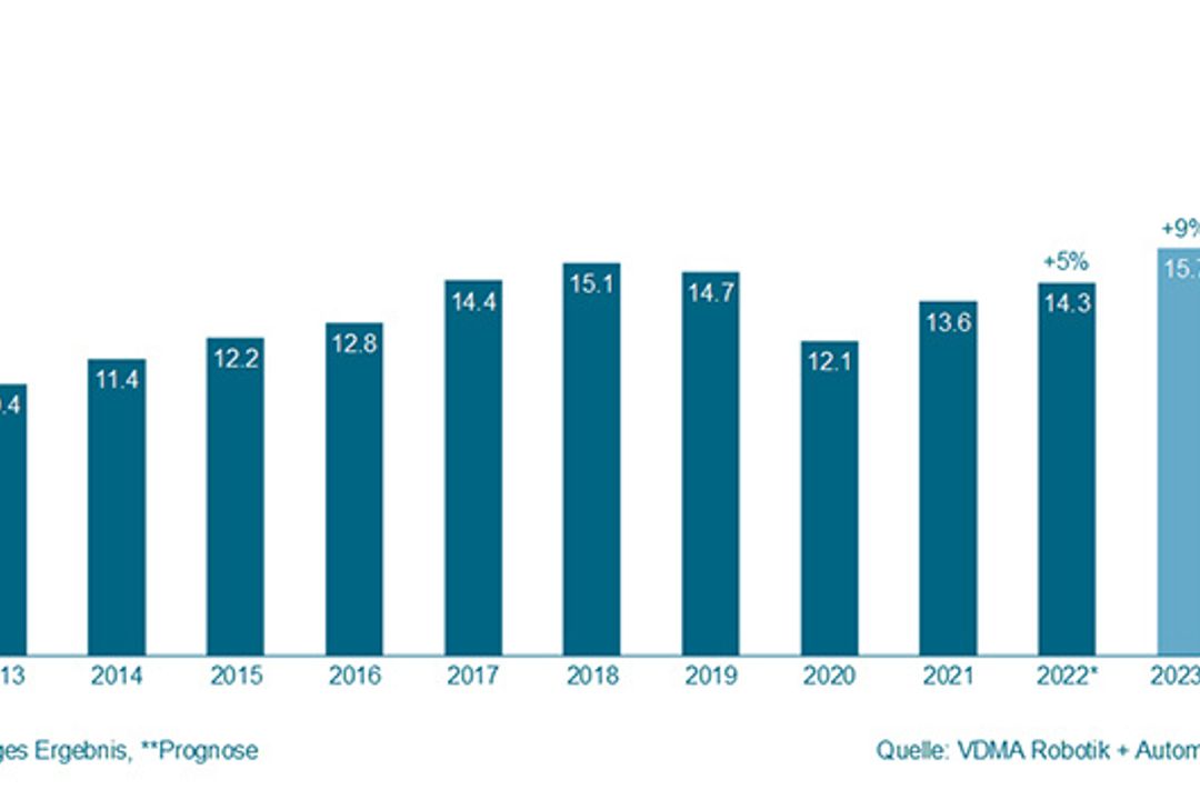 VDMA RuA_sales forecast VDMA RuA_sales forecast