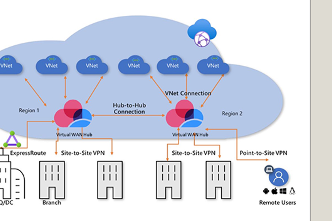 Check-Point, Next-Generation Cloud Firewall