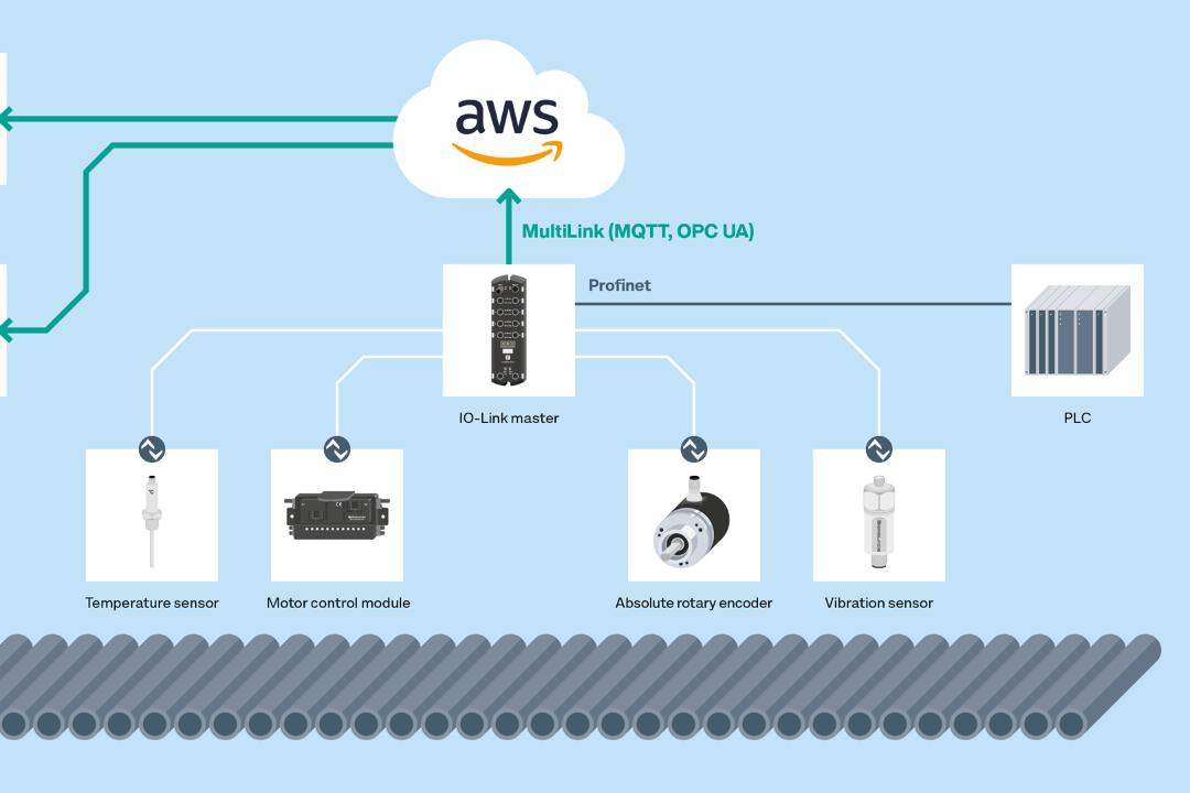 Pepperl-AWS syntax Pepperl-AWS syntax