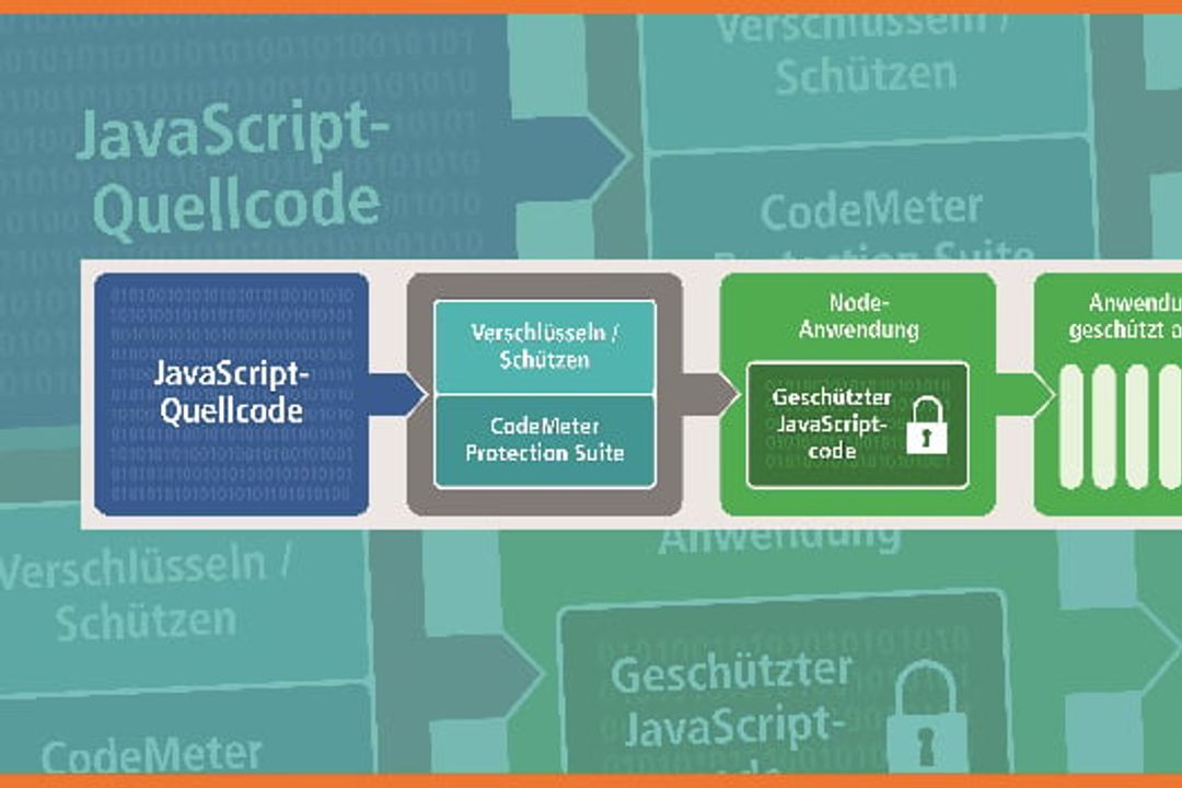 Wibu, CodeMeter Wibu, CodeMeter