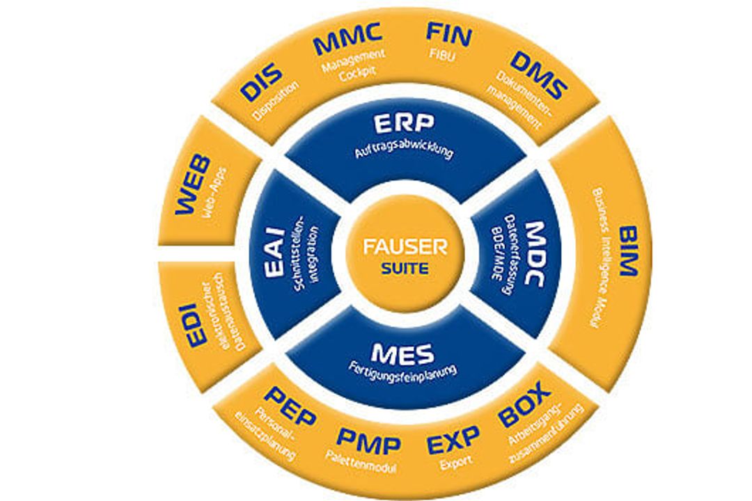 Fauser, Fauser Suite Fauser, Fauser Suite