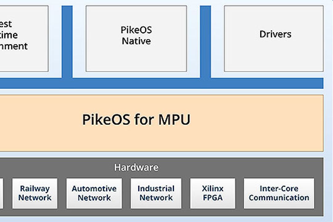 Sysgo,PikeOS for MPU Sysgo,PikeOS for MPU