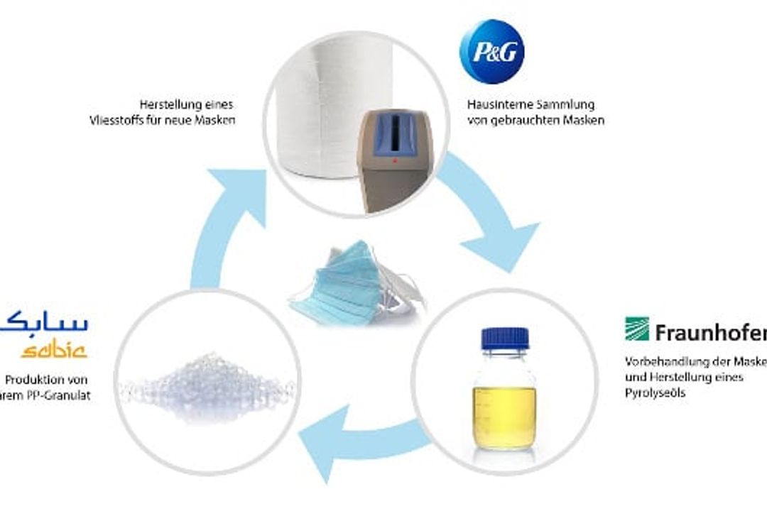 Pilotprojekt, closed-loop-recycling, Einweg-Gesichtsmasken, Fraunhofer Pilotprojekt, closed-loop-recycling, Einweg-Gesichtsmasken, Fraunhofer