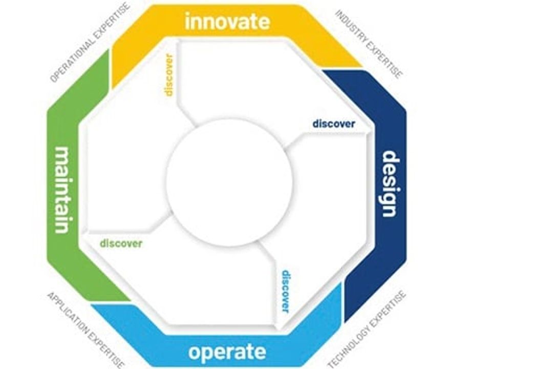 Service portfolio expanded