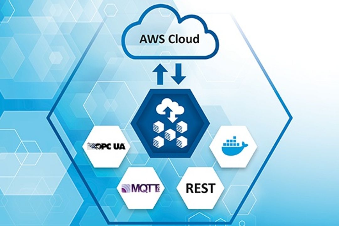 Connecting PLCs to the cloud Connecting PLCs to the cloud