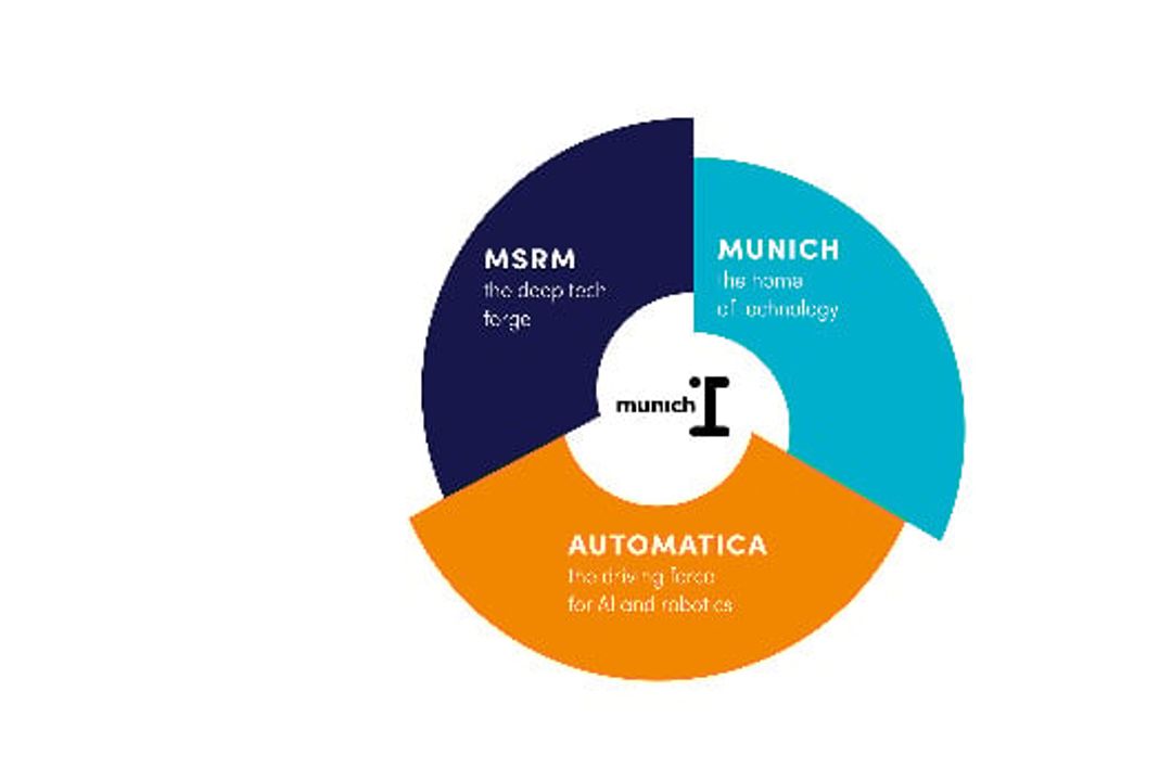 The new AI and robotics platform "munich_i" The new AI and robotics platform "munich_i"