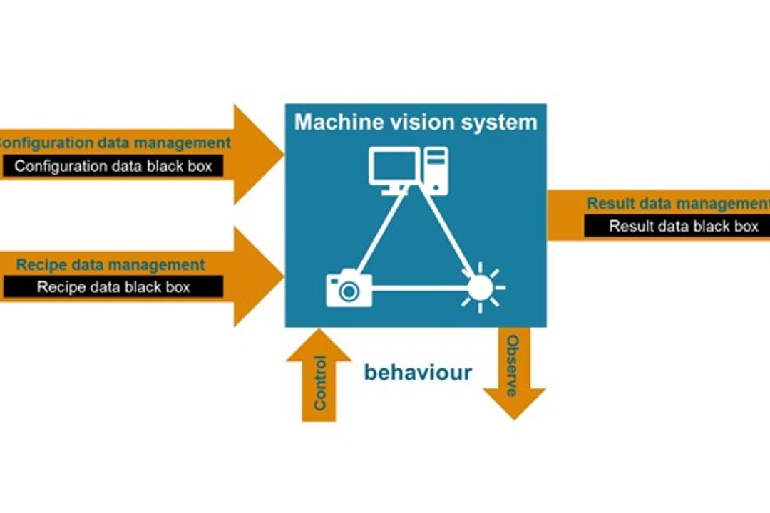 Graphic of the OPC Machine Vision Initiative Graphic of the OPC Machine Vision Initiative