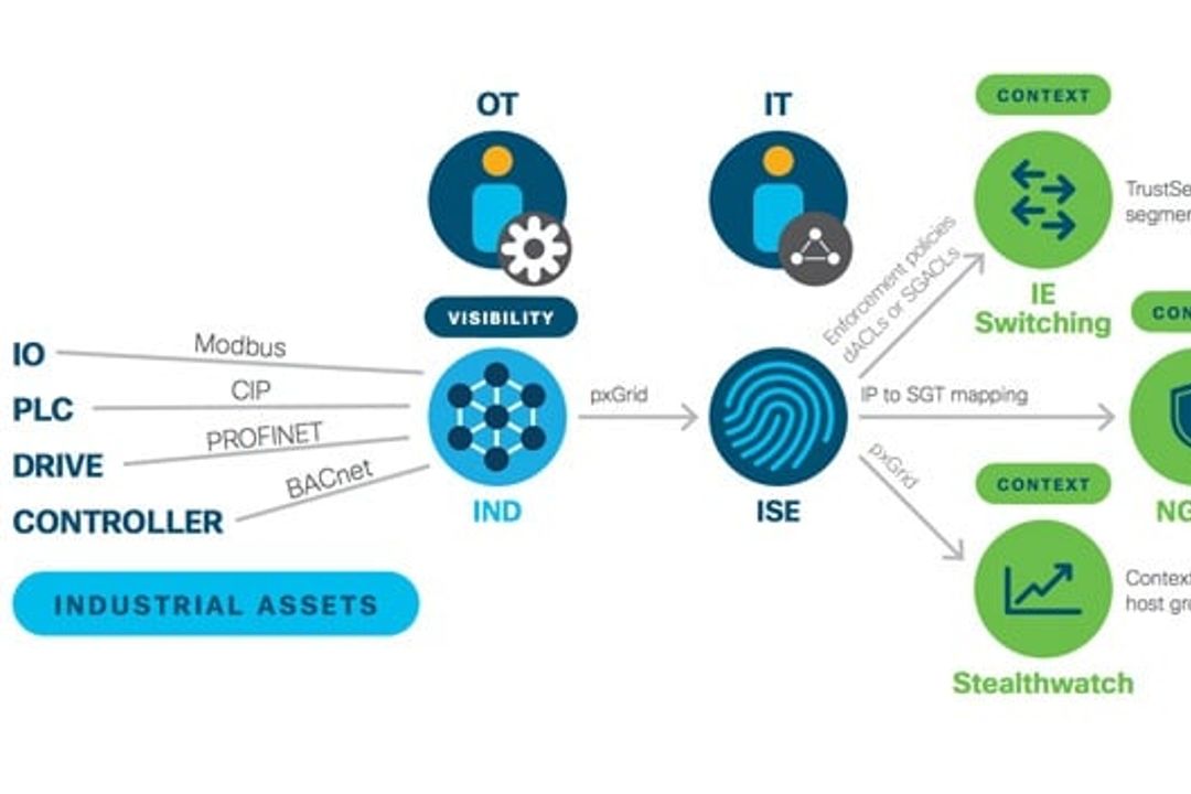 Graphics from Cisco Graphics from Cisco