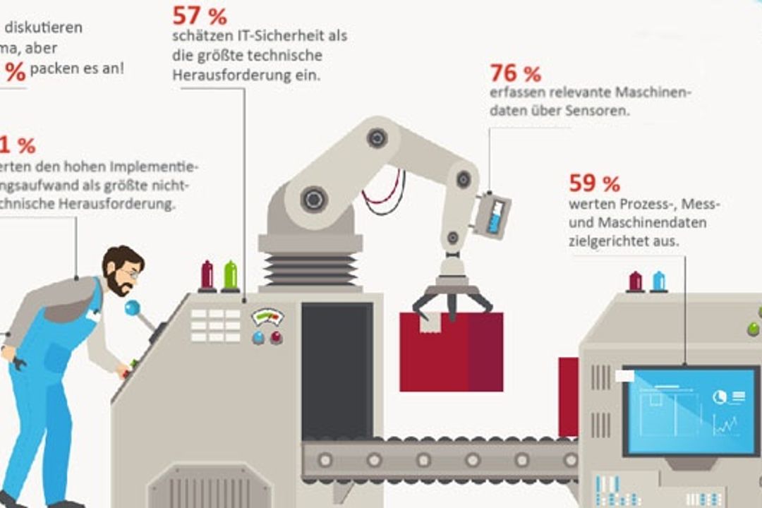 Status quo on predictive maintenance Status quo on predictive maintenance