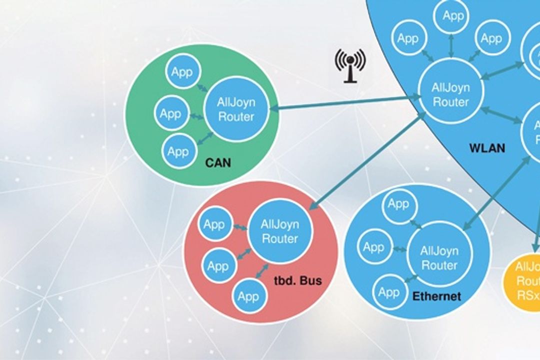A_AllJoyn as an IIot alternative