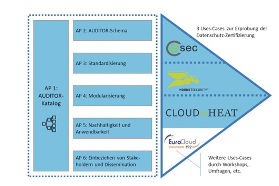 Roadmap of the Auditor project Roadmap of the Auditor project