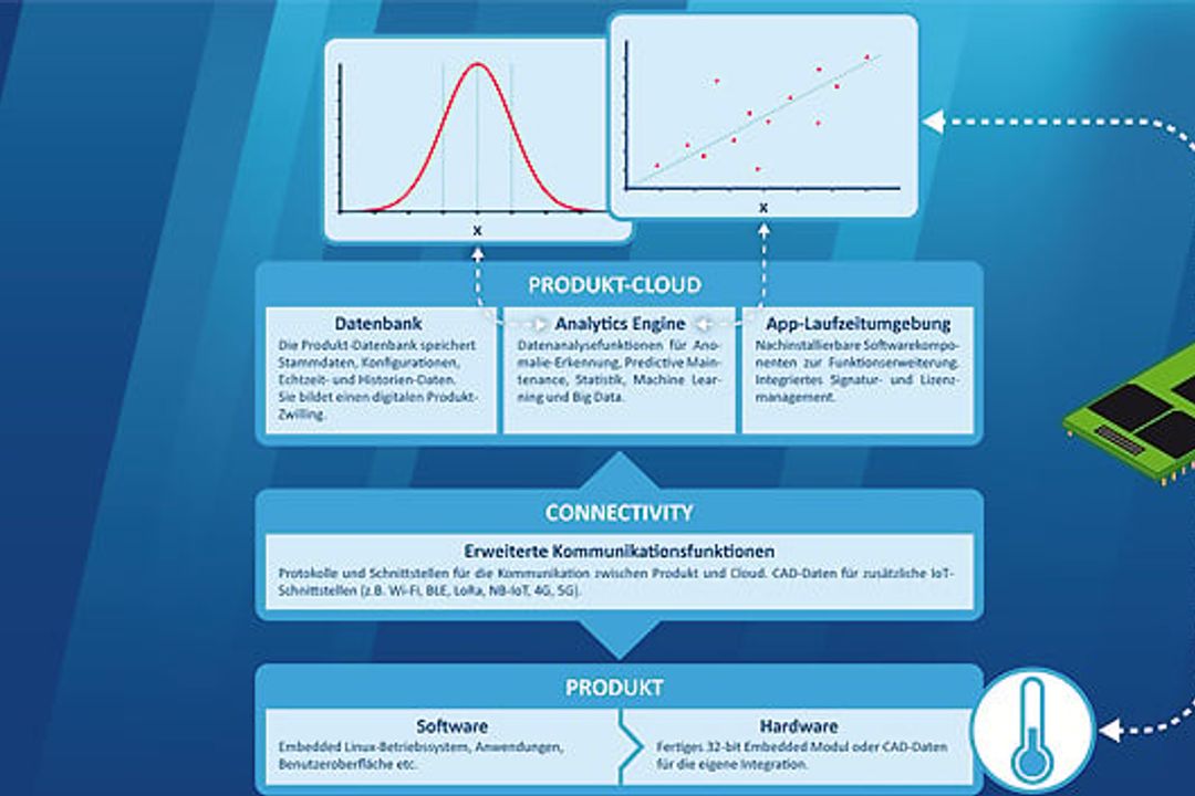 10_Technology stack Thinglyfied 2 from SSV Software Systems
