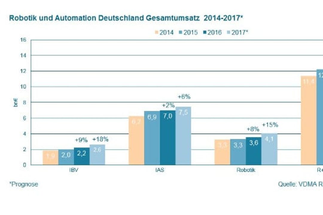 VDMA Robotics and Automation VDMA Robotics and Automation