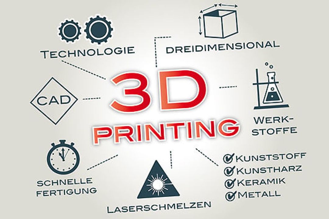 3D printing 3D printing