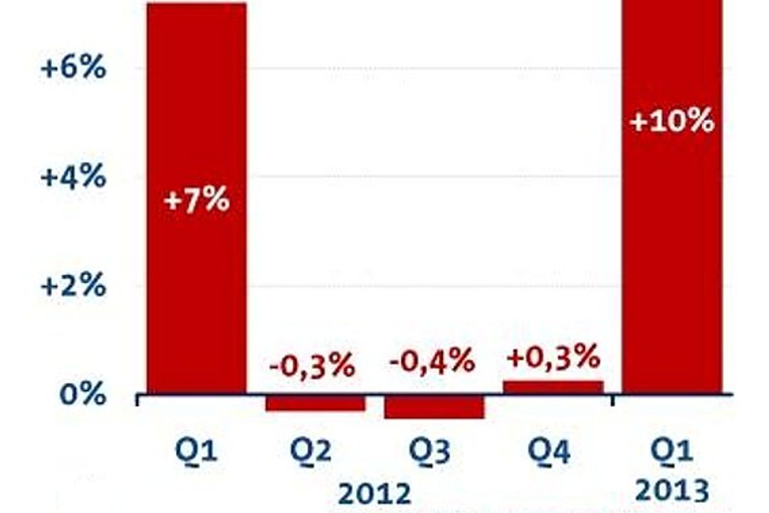 Auftragseingänge in der Sensorik Q1/13 Auftragseingänge in der Sensorik Q1/13
