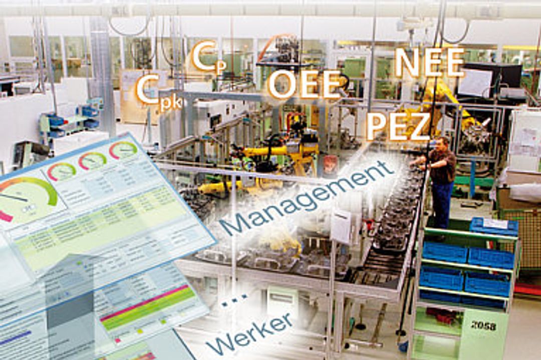 MES/KPI-Kennzahlen / Fertigungsoptimierung: ISO-Standard auf der Zielgeraden